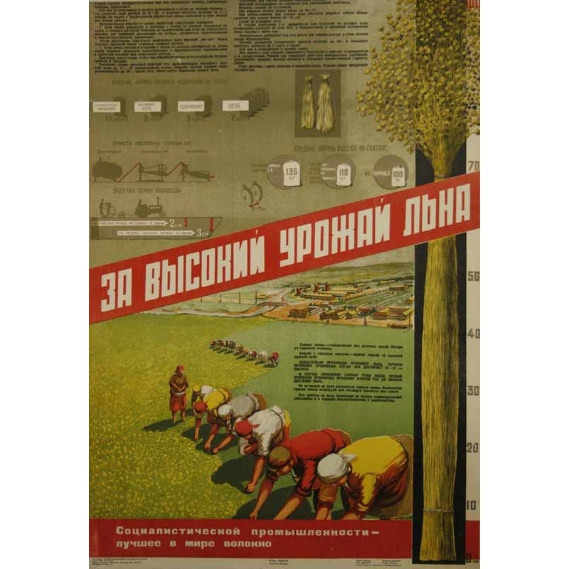 Anonyme Urss industrie du coton