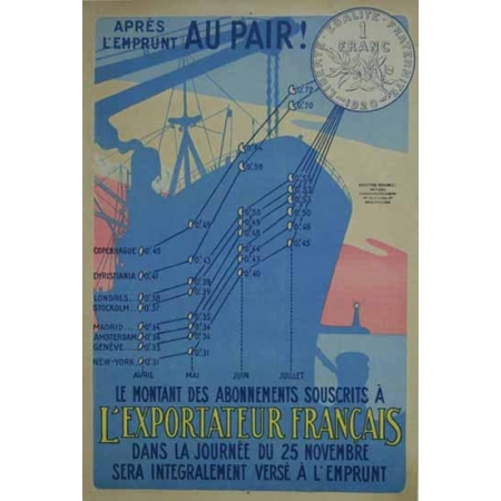 Anonyme L exportateur français - Apres l emprunt au pair !